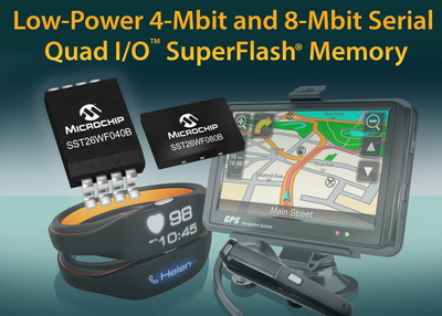 Microchip推出4 Mb和8 Mb 1.8V低功耗存储器， 扩展Serial Quad I/O™ SuperFlash®系列存储器件