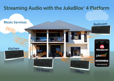 Microchip发布新一代Multizone技术，提升基于JukeBlox®平台的整体家居音频和多房间应用性能