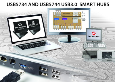 Microchip推出具有FlexConnect功能的新型智能集线器， 拓宽USB 3.0集线器的应用范围