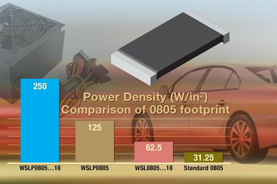 Vishay新款Power Metal Strip®电阻具有8倍于其他电阻的功率耗散性能