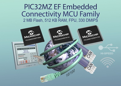 Microchip扩展高性能32位MCU系列，新系列器件集成浮点单元