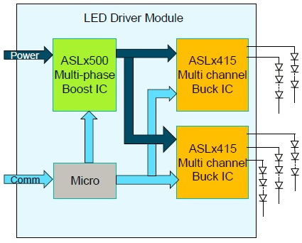 大联大品佳集团推出NXP汽车SSL照明多通道驱动解决方案