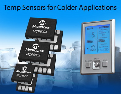Microchip首推MCP990X多通道温度传感器系列， 面向温度更低的户外及工业应用，提升测温精度