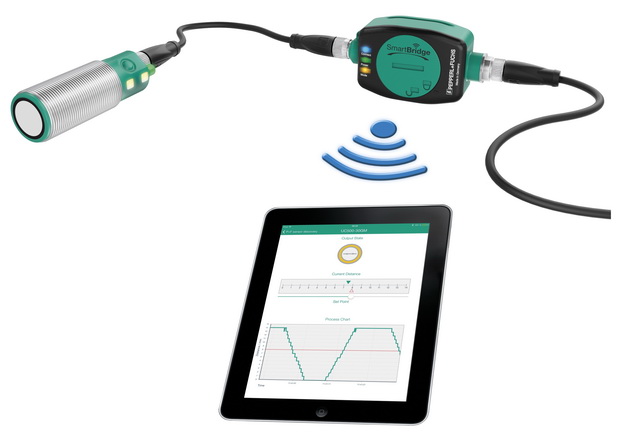 Sensorik 4.0®：云服务传感器。物联网工业传感器
