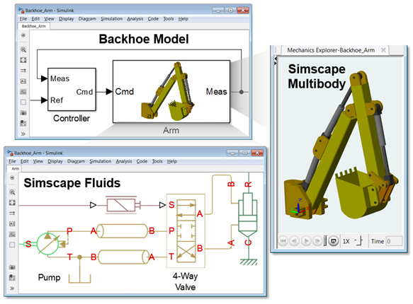 MathWorks 在 Simscape 中新增建模和仿真流体系统功能