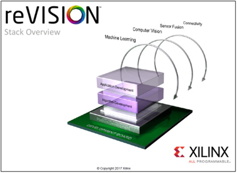 Xilinx推出reVISION堆栈，为广泛的视觉导向机器学习应用铺平道路