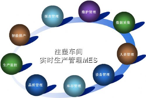 注塑MES , 注塑车间信息化管理系统