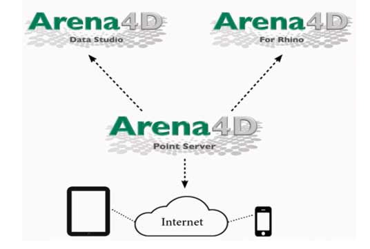 Arena4D Data Studio三维点云管理软件