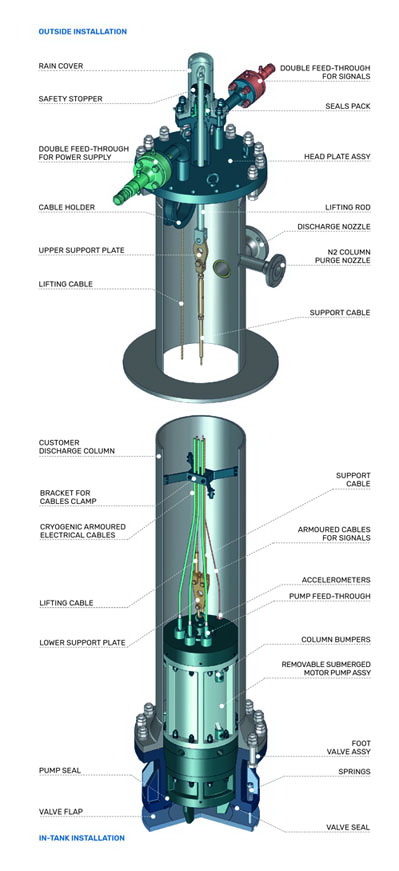 Vanzetti Engineering推出全新伸缩潜水泵ESK-IMO系列