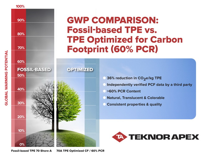 Teknor Apex 宣布推出全新 Monprene® TPE，可减少多达 36% 的碳足迹